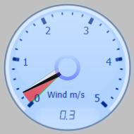 Wind Gauge